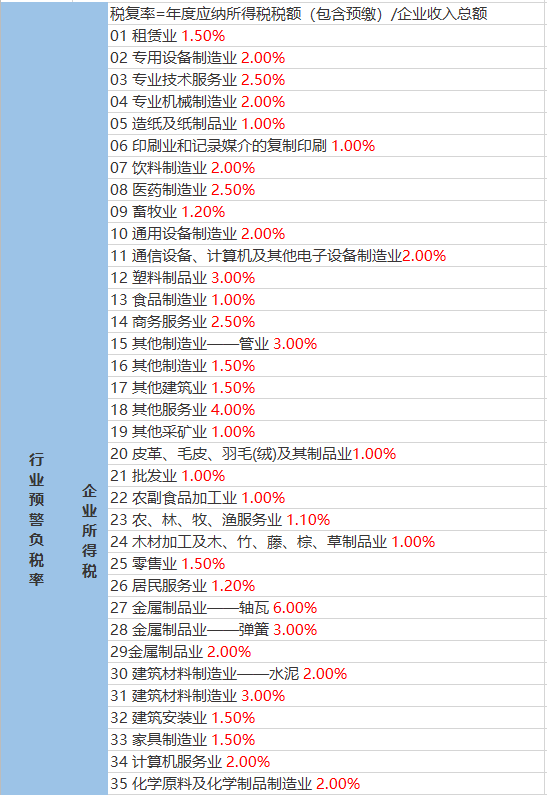 东坝社区居委会天气预报更新通知