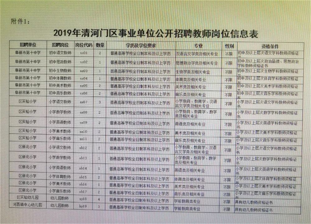 利津县财政局最新招聘信息全面解析