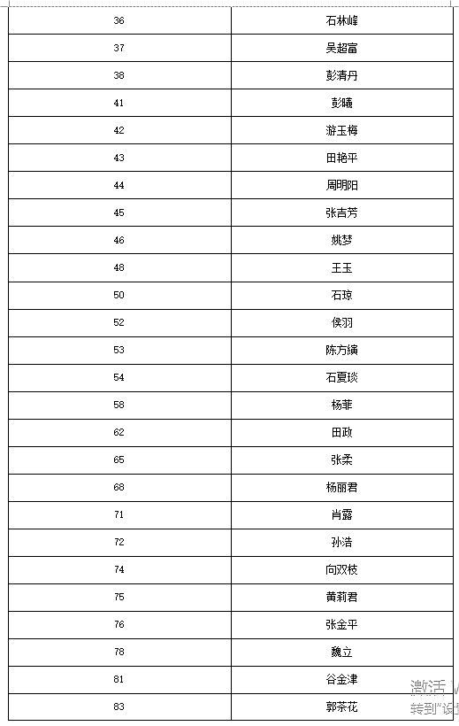 吉首市民政局招聘启事