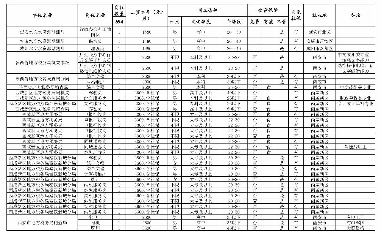 元宝区级托养福利事业单位发展规划展望