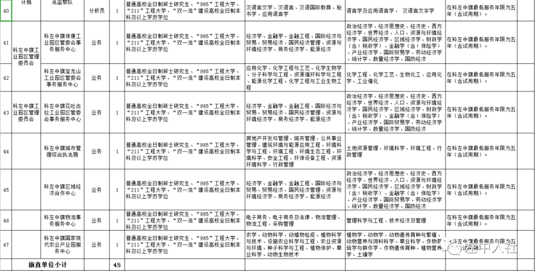 科尔沁右翼中旗小学人事任命引领教育新篇章