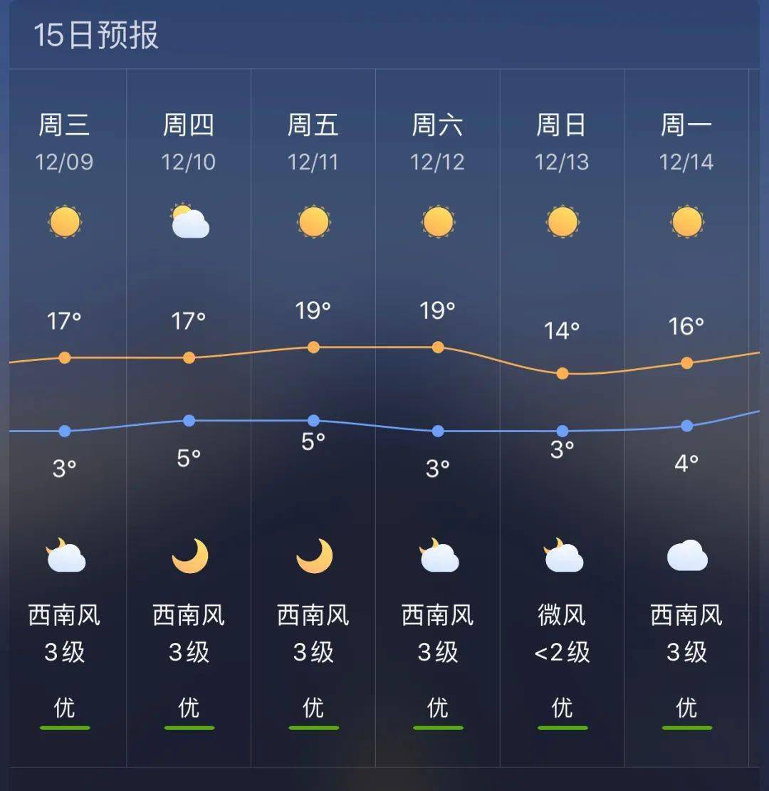 合作镇天气预报更新通知