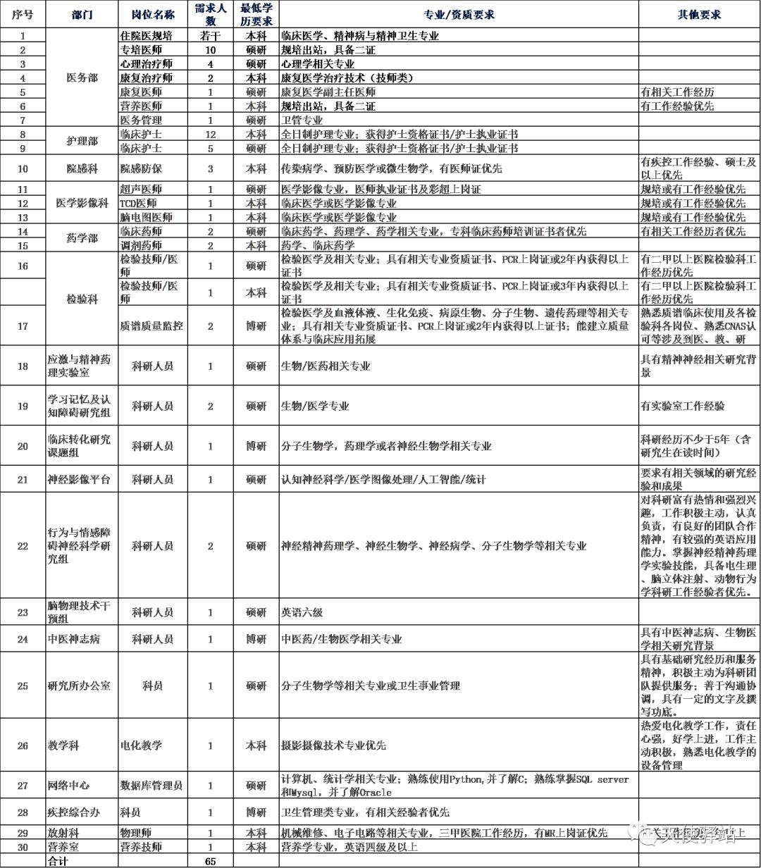 徐汇区科技局等最新招聘信息公开解读