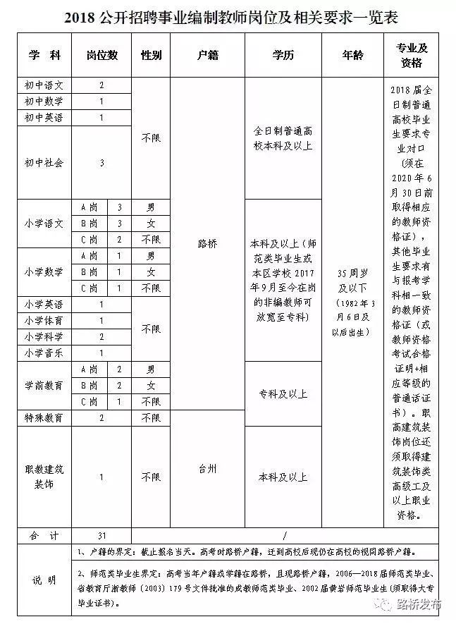 路桥区特殊教育事业单位人事任命动态更新