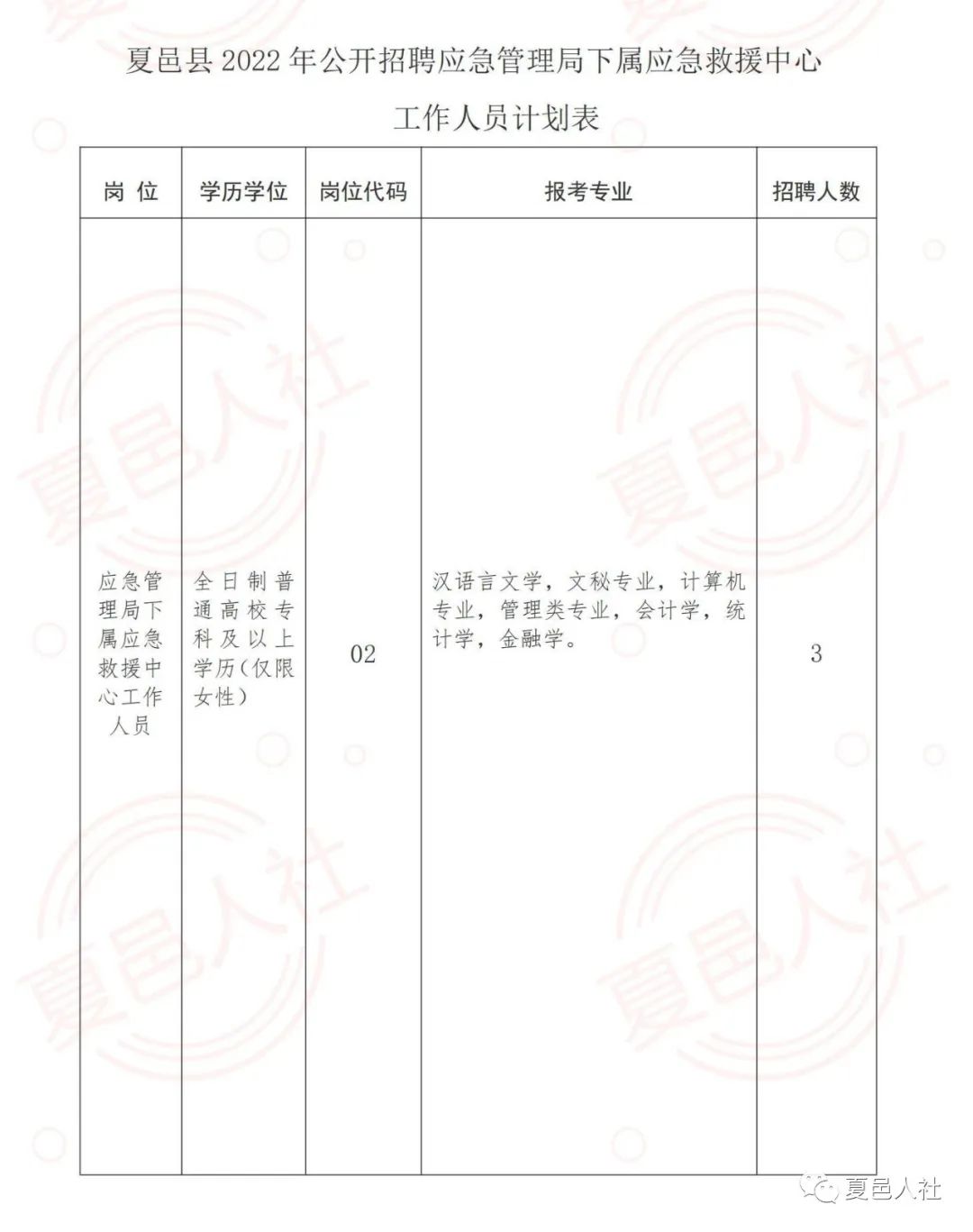 卧龙区应急管理局招聘公告概览