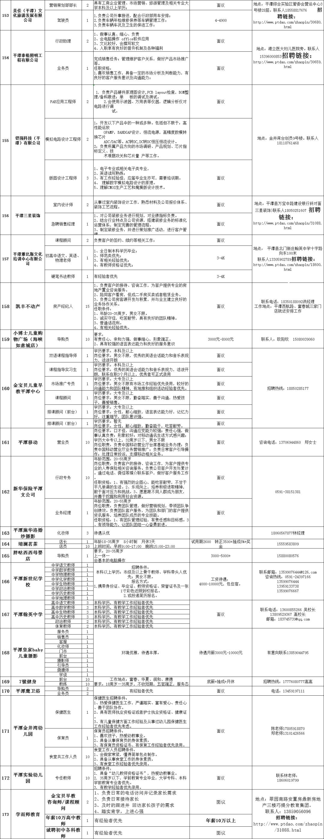 平潭县小学最新招聘资讯汇总