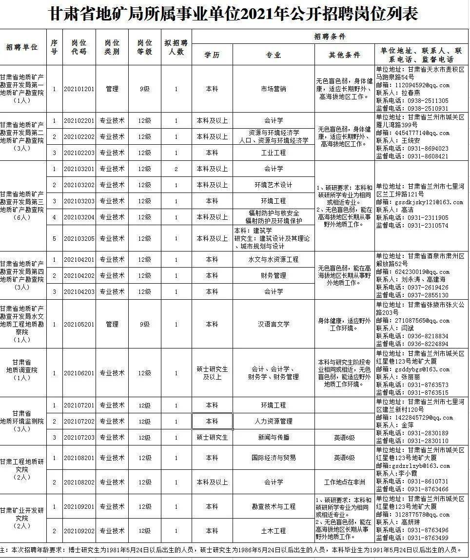 喀喇沁旗康复事业单位最新招聘公告汇总