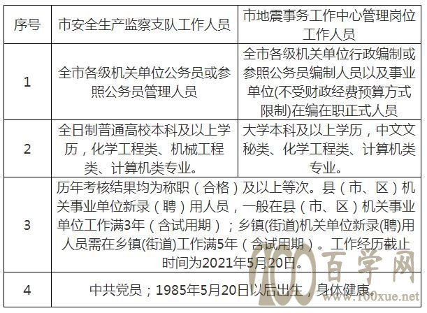 叠彩区应急管理局最新招聘信息与公共安全的紧密关联及其重要性