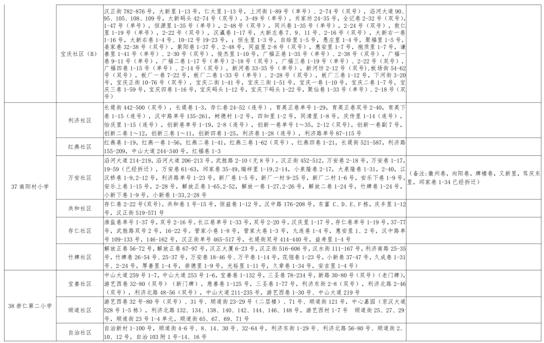 岫岩满族自治县小学最新领导概览