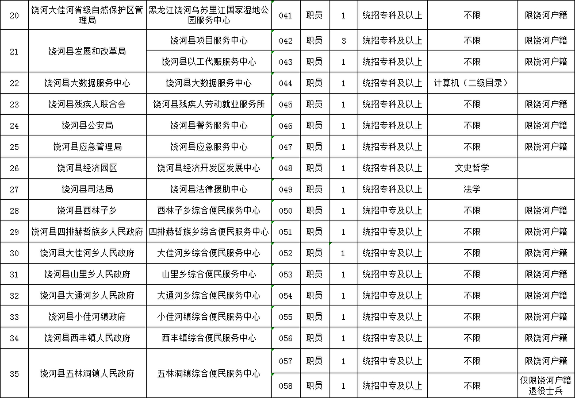 三原县数据和政务服务局最新招聘信息全面解析