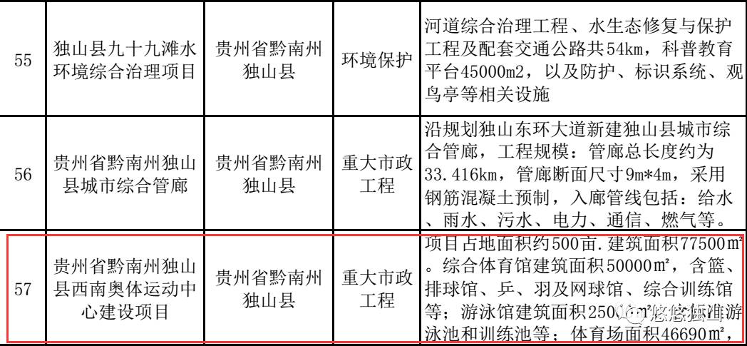 独山县水利局未来发展规划展望