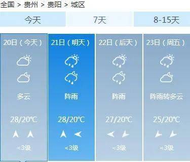 大方镇天气预报更新通知