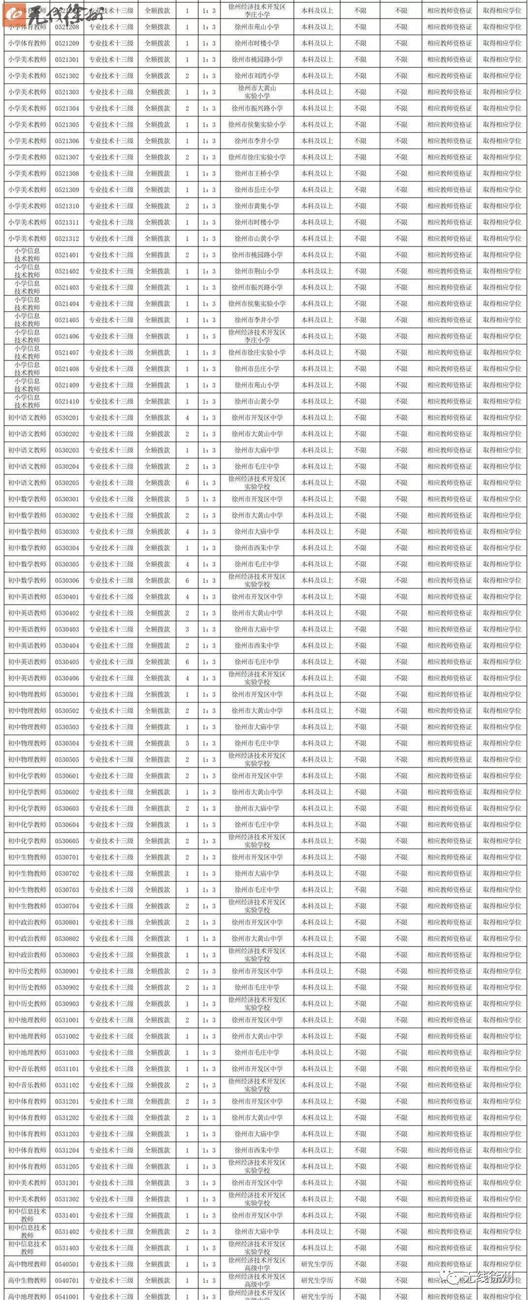 贾汪区文化局招聘最新信息及动态发布