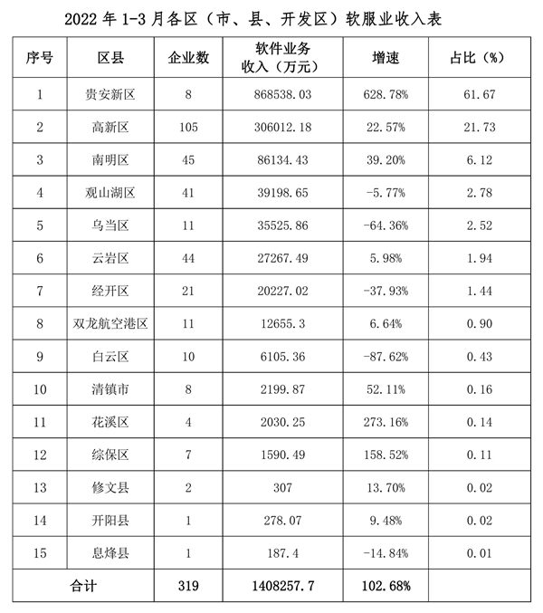 太白县数据和政务服务局发展规划展望