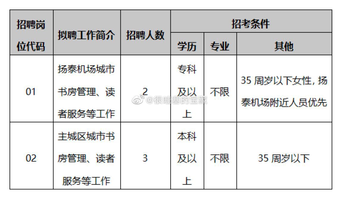 鸠江区图书馆最新招聘启事概览