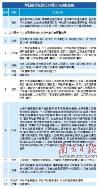 白下区数据整合与政务服务局项目最新进展报告摘要