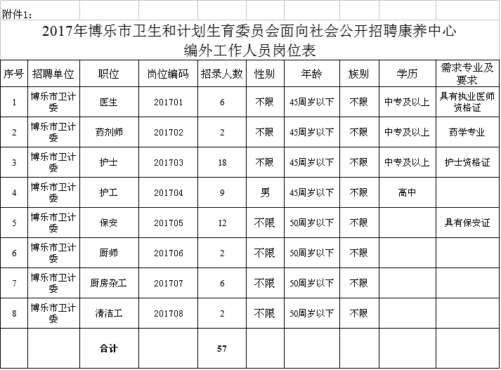 乌尔禾区计划生育委员会招聘信息与动态更新