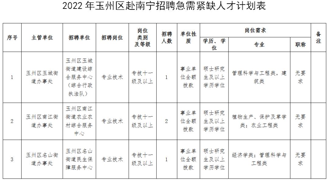 玉州区文化局及相关单位最新招聘全解析