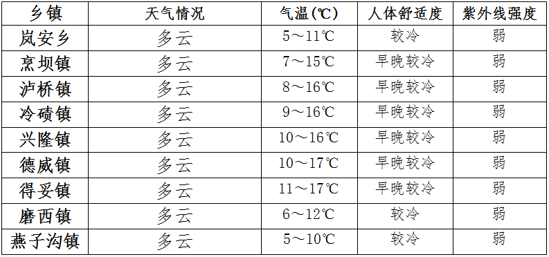 大兴朝鲜族乡天气预报更新通知