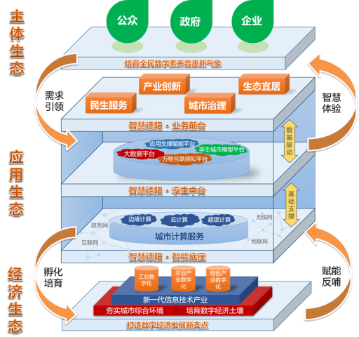 新林区数据与政务服务局发展规划探讨与展望