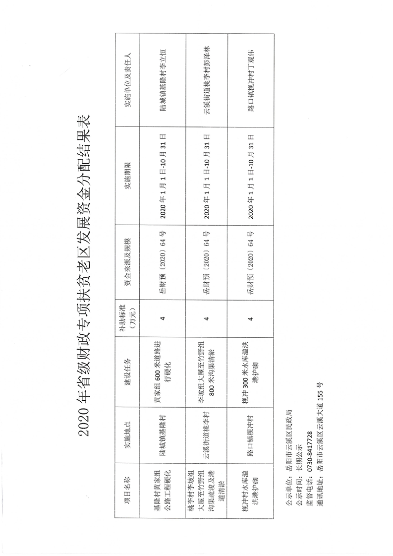 曲周县民政局最新发展规划概览