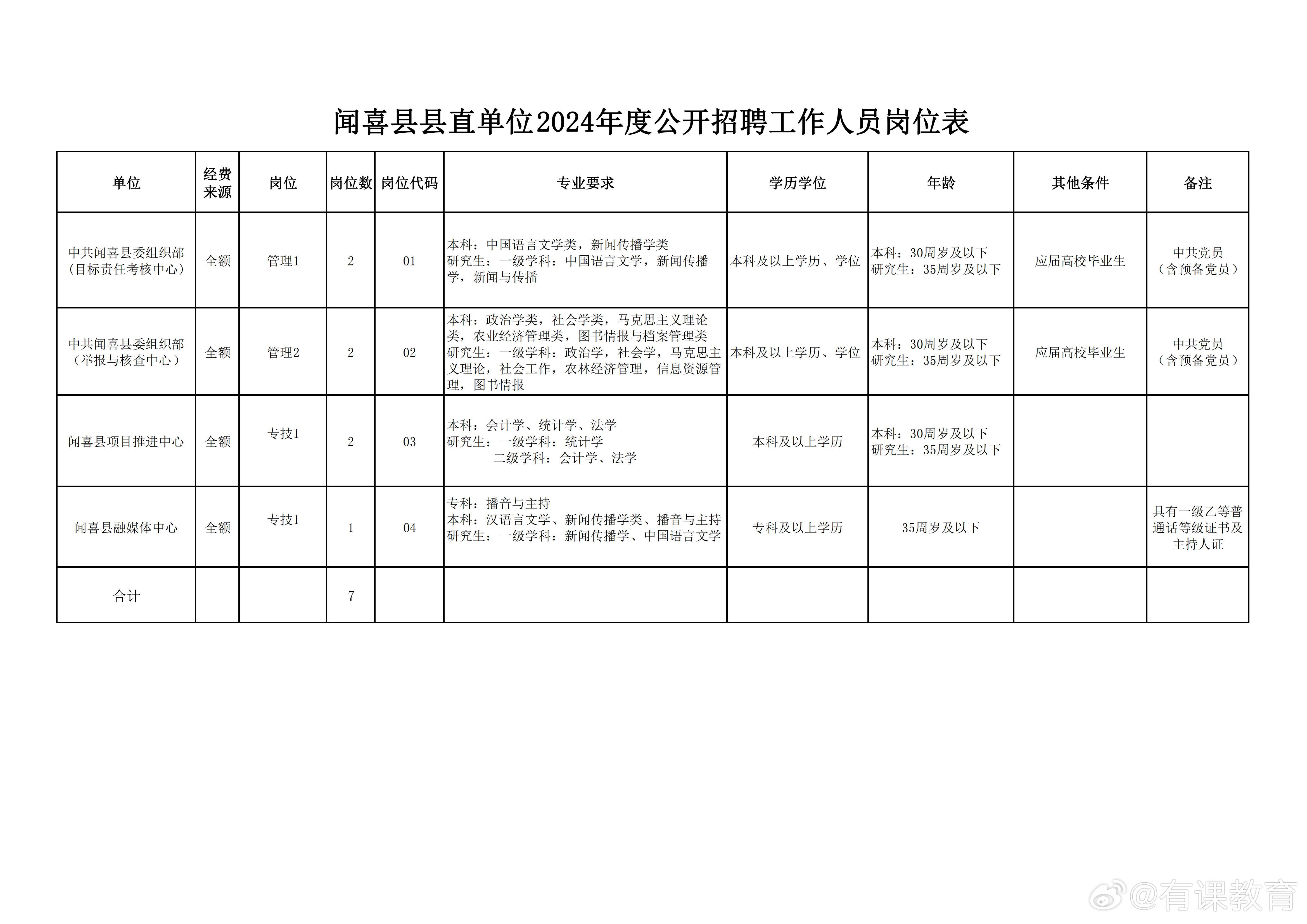 横县统计局最新招聘启事概览