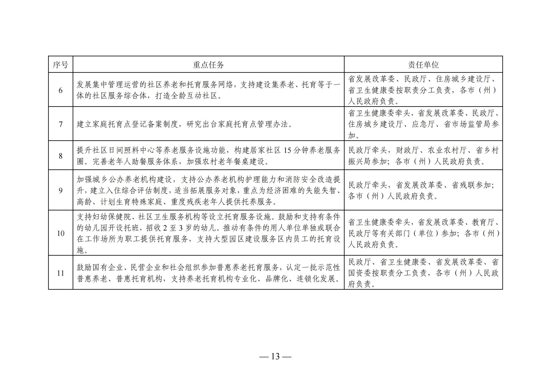 望城县托养福利事业单位项目进展与未来前景展望