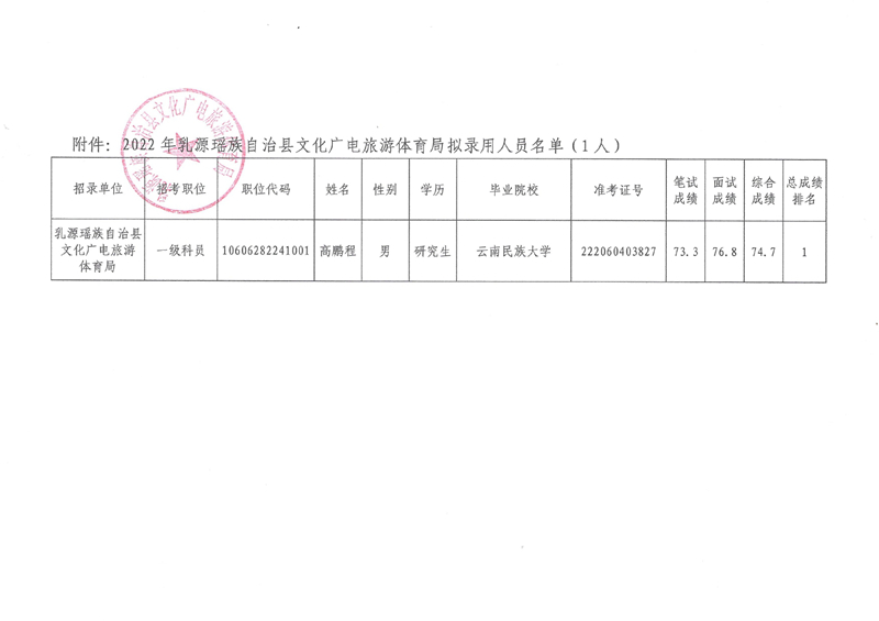 乳源瑶族自治县文化广电体育和旅游局人事任命揭晓，塑造文旅发展新篇章