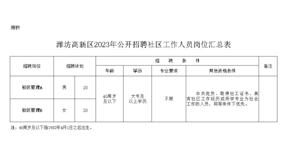 唐海县科技局等最新招聘信息汇总与解读