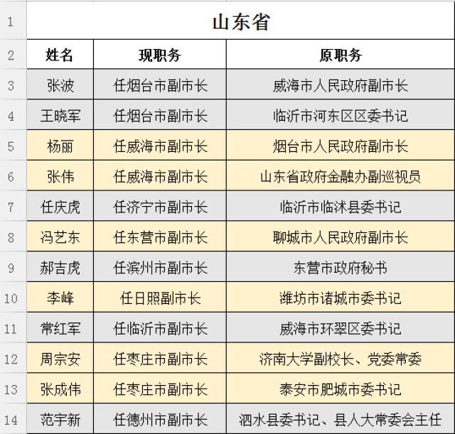 长岛县图书馆人事任命揭晓，塑造未来新篇章启动