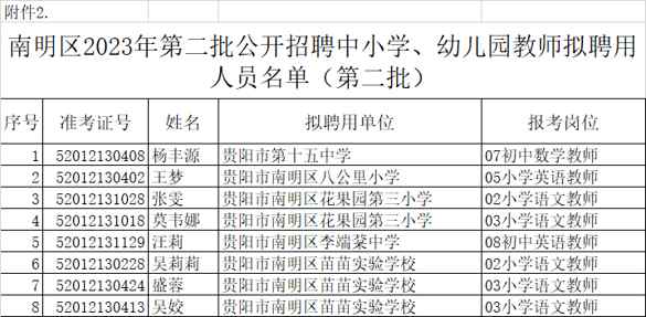 南明区小学最新人事任命，重塑教育未来