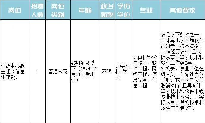 安县特殊教育事业单位最新招聘信息及招聘动态