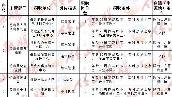 宣州区科技局招聘信息发布与科技人才招募动向