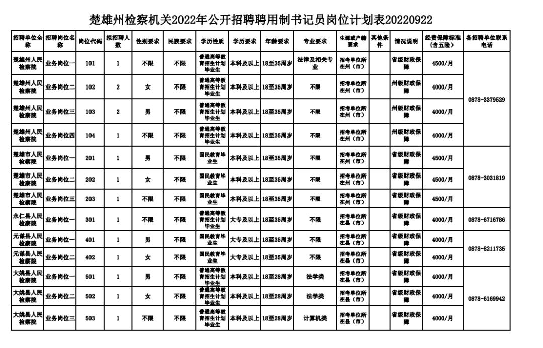 楚雄市统计局最新招聘启事概览