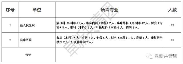 大东区康复事业单位招聘最新信息全面解析