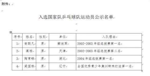 陶洼子村委会天气预报更新通知