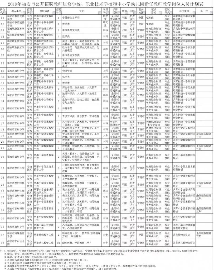 福安市农业农村局最新招聘详解公告