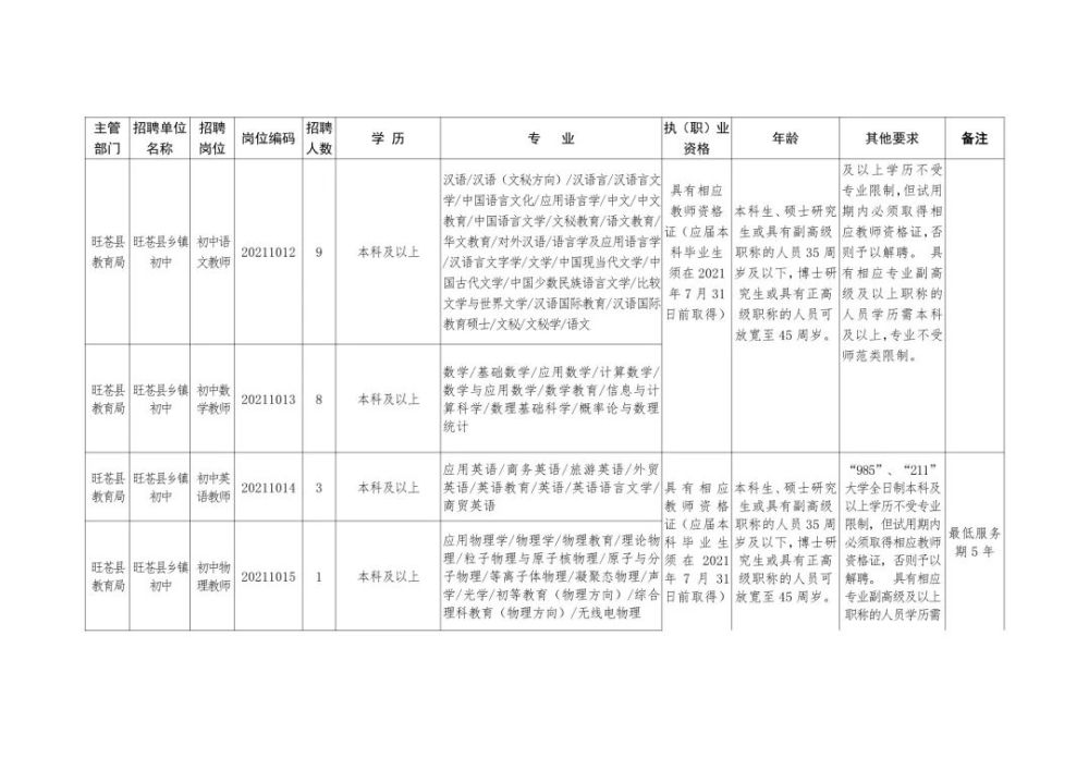 云溪区托养福利事业单位最新招聘资讯汇总