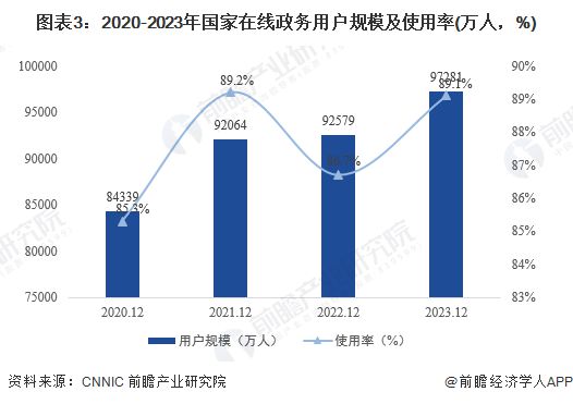 市北区数据和政务服务局发展规划探讨与展望