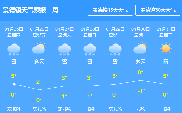 程家河村委会天气预报与气象分析简报