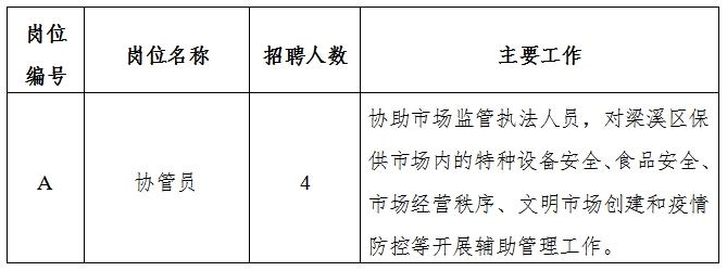 平房区市场监督管理局最新招聘公告解析