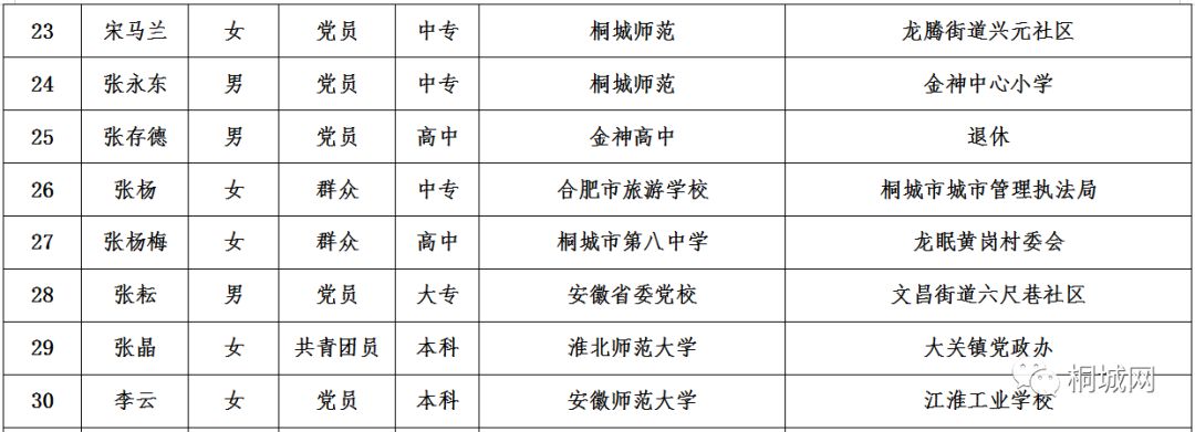 溧阳市特殊教育事业单位人事任命动态解析