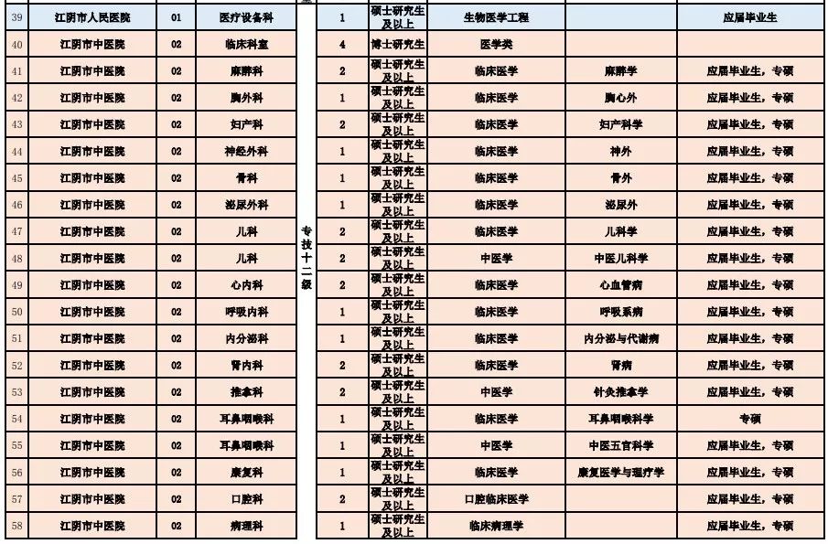 潜山县医疗保障局最新招聘全解析