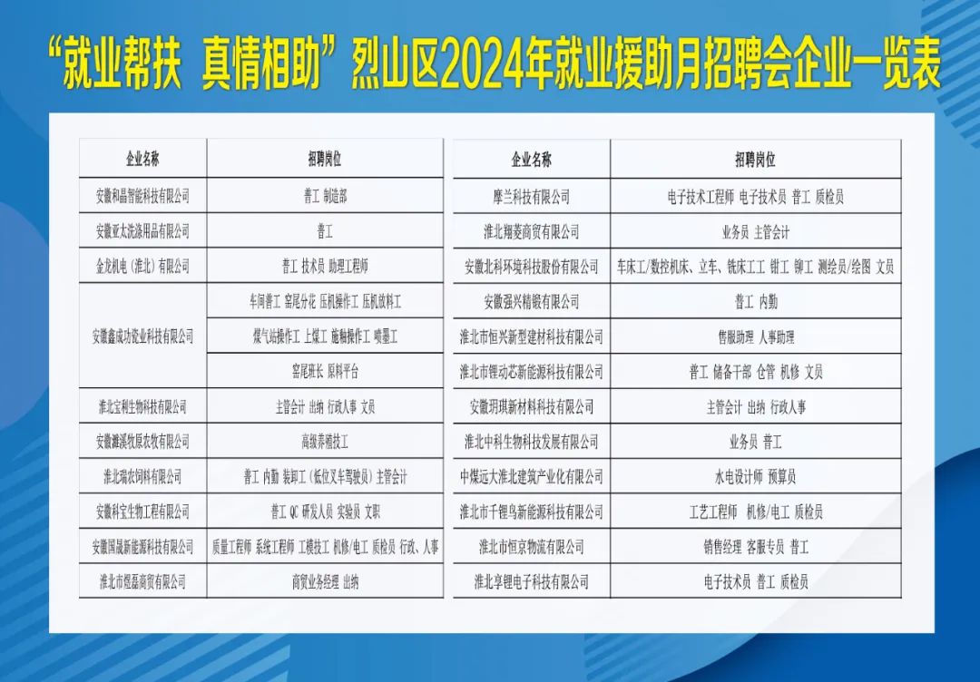 铁山区科技局及合作伙伴最新招聘概览