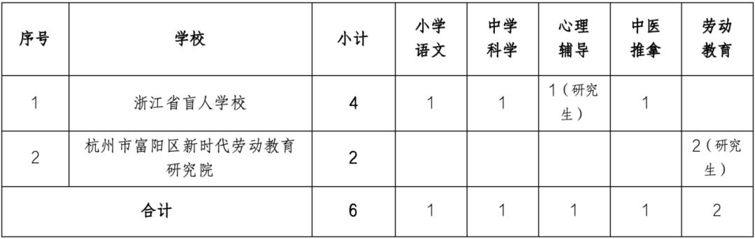 鄂城区特殊教育事业单位项目最新进展报告摘要