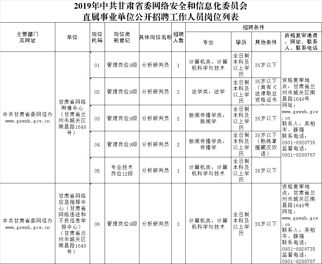 宁河县康复事业单位最新招聘资讯汇总