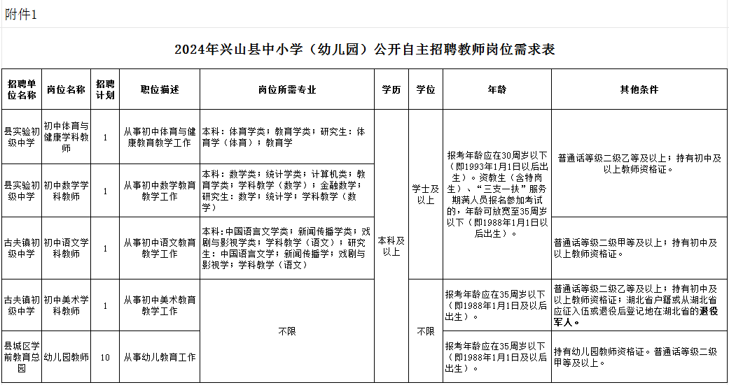 兴山区小学最新招聘启事，影响深远的教育人才招募行动