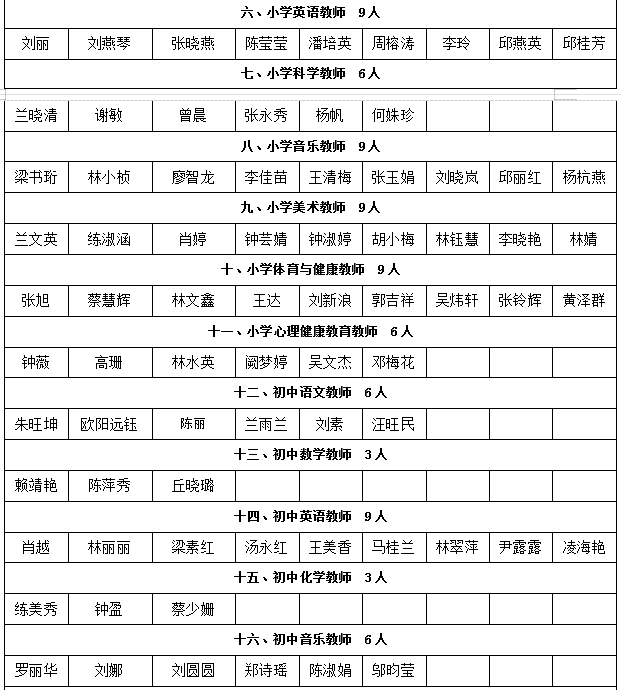 武平县小学最新招聘公告概览