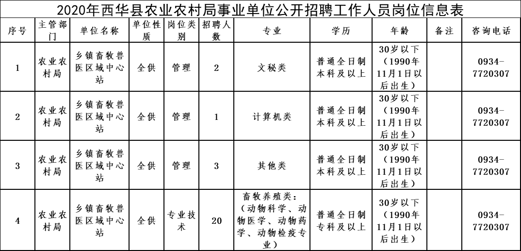 罗田县农业农村局最新招聘信息概览