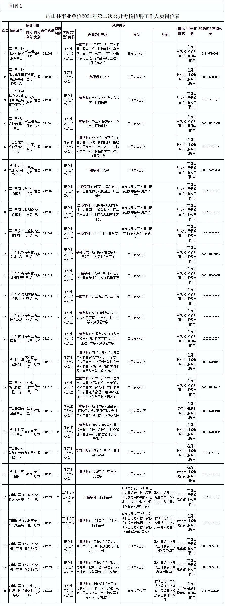 屏山县文化局及相关单位最新招聘公告详解